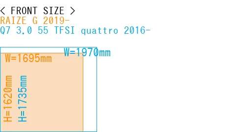 #RAIZE G 2019- + Q7 3.0 55 TFSI quattro 2016-